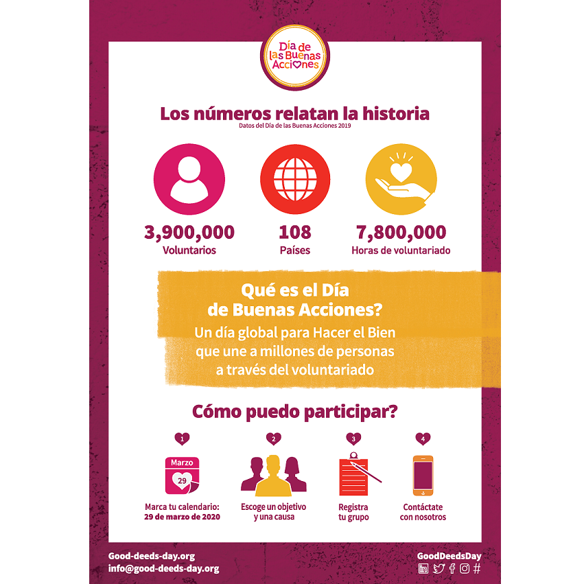 INFOGRAFÍA <br/>LOS NUMEROS DEL DÍA DE LAS BUENAS ACCIONES 39