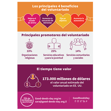 INFOGRAFÍA DEL VOLUNTARIADO 40