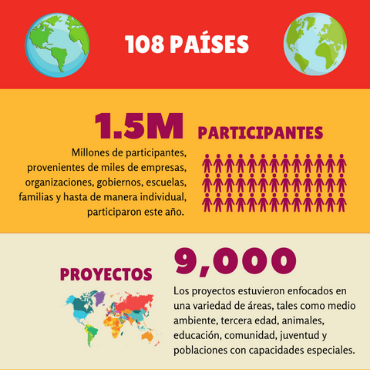 INFOGRAFÍA DEL DBA 2021 GLOBAL 23
