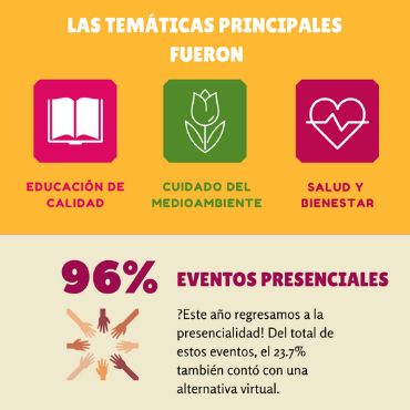INFOGRAFÍA DEL DBA 2022 5
